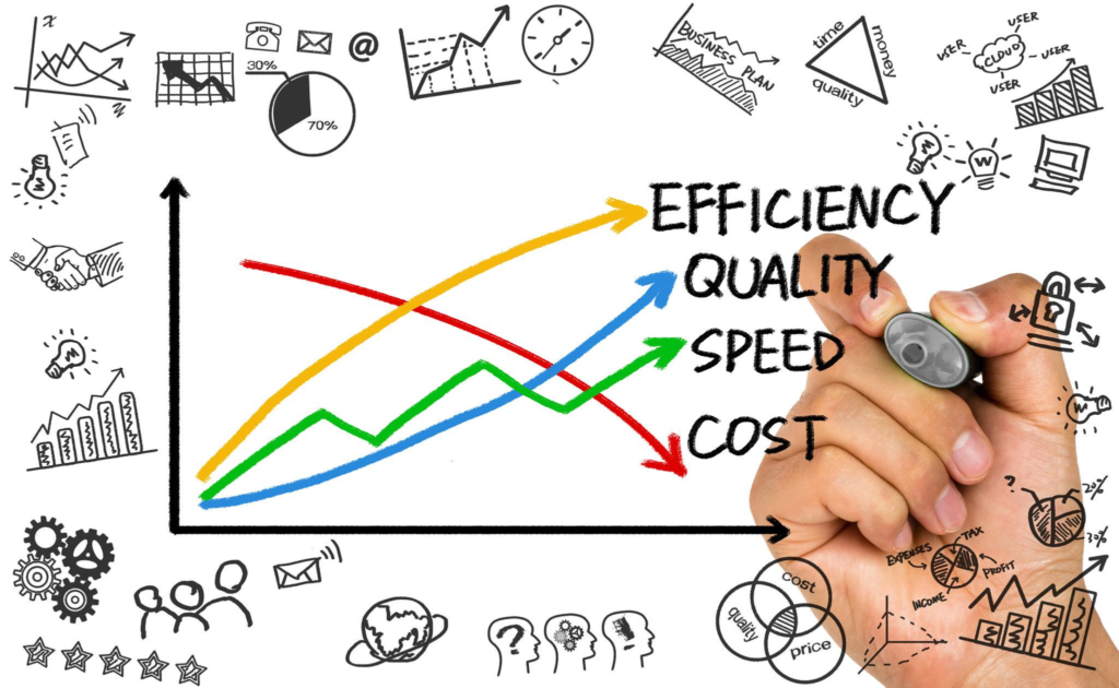 How Hiring Quickly Helps Businesses